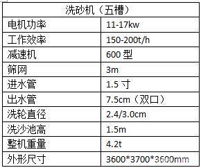 輪斗式洗砂機(jī)的性能與優(yōu)勢(shì)(圖1) 輪斗式洗砂機(jī)的性能與優(yōu)勢(shì)(圖1)