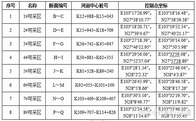 河砂出讓｜云南一河道采砂權(quán)8087萬起拍！如何把河卵石制成機制砂？(圖4)