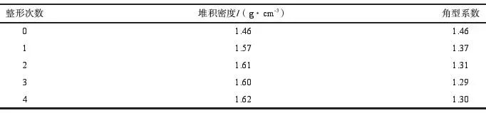 整形石英砂在樹脂砂中的應(yīng)用(圖6)