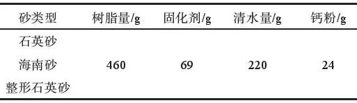 整形石英砂在樹脂砂中的應(yīng)用(圖8)
