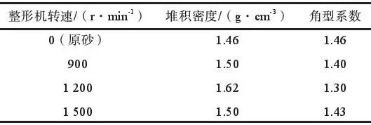 整形石英砂在樹脂砂中的應(yīng)用(圖7)