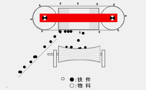 有了動圖，礦山機械原理秒懂，史上最全版，必藏！(圖22)