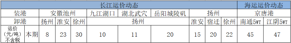 1月12日—機制砂中石粉含量多？兩種方法搞定石粉的分離與回收；船檢證、AIS證、所有權(quán)證都是假的—“1.6”偽造船舶證書案告破(圖4)