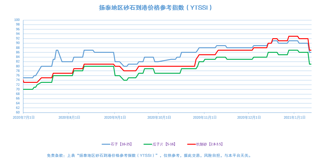 1月12日—機制砂中石粉含量多？兩種方法搞定石粉的分離與回收；船檢證、AIS證、所有權(quán)證都是假的—“1.6”偽造船舶證書案告破(圖3)