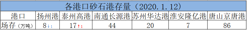 1月12日—機制砂中石粉含量多？兩種方法搞定石粉的分離與回收；船檢證、AIS證、所有權(quán)證都是假的—“1.6”偽造船舶證書案告破(圖8)