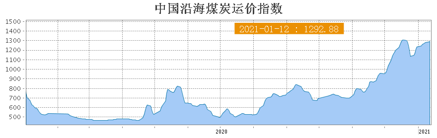 1月12日—機制砂中石粉含量多？兩種方法搞定石粉的分離與回收；船檢證、AIS證、所有權(quán)證都是假的—“1.6”偽造船舶證書案告破(圖5)