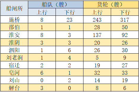 1月12日—機制砂中石粉含量多？兩種方法搞定石粉的分離與回收；船檢證、AIS證、所有權(quán)證都是假的—“1.6”偽造船舶證書案告破(圖7)