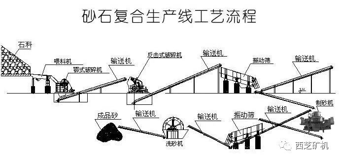 機(jī)制砂生產(chǎn)線主要設(shè)備選型及設(shè)計要點(diǎn)(圖2)