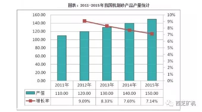 機(jī)制砂生產(chǎn)線主要設(shè)備選型及設(shè)計要點(diǎn)(圖1)