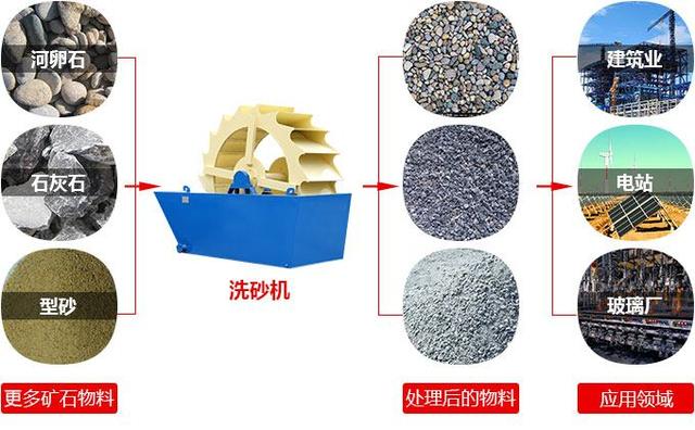 河南洗砂機(jī)多少錢(qián)？(圖1)