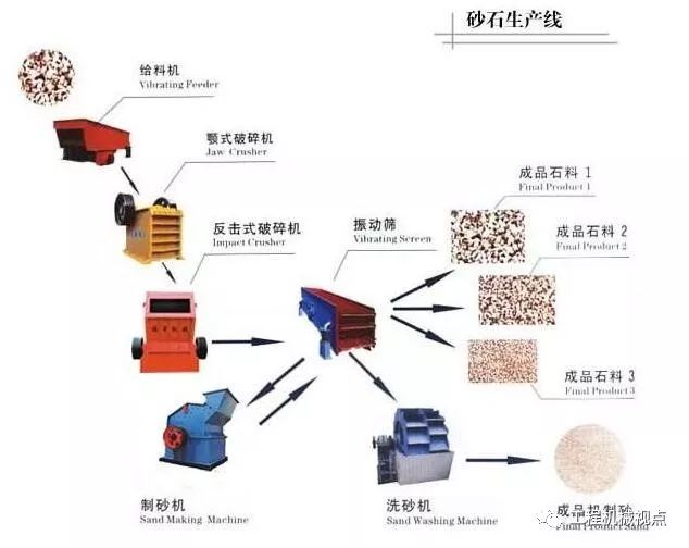 龍粵薦讀〡開辦一個(gè)砂石廠應(yīng)該怎么做？需要哪些流程？投資多少錢？(圖6)
