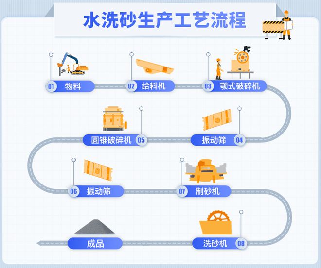 洗砂生產線泥漿處理設備有哪些？(圖1)