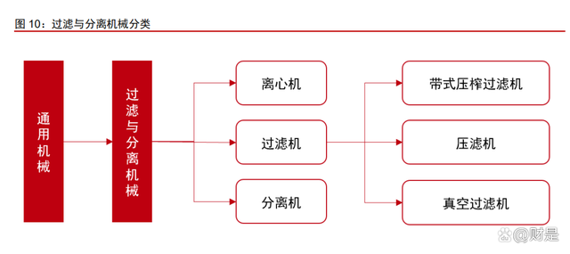 景津裝備研究報告：壓濾細分隱形冠軍，通用屬性外延新市場(圖3)
