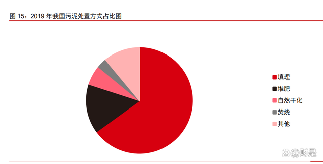 景津裝備研究報告：壓濾細分隱形冠軍，通用屬性外延新市場(圖6)