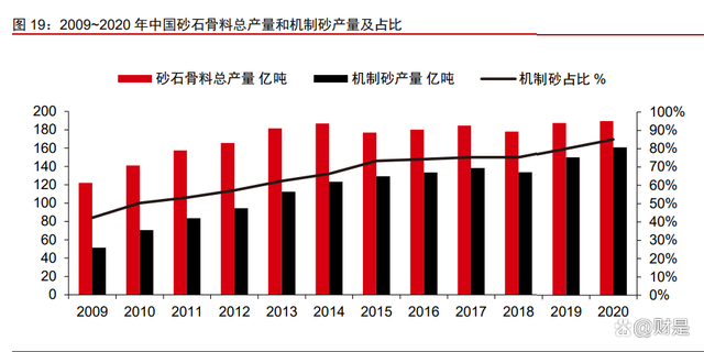 景津裝備研究報告：壓濾細分隱形冠軍，通用屬性外延新市場(圖8)