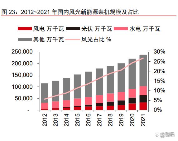 景津裝備研究報告：壓濾細分隱形冠軍，通用屬性外延新市場(圖9)