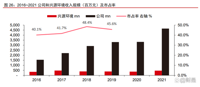 景津裝備研究報告：壓濾細分隱形冠軍，通用屬性外延新市場(圖10)