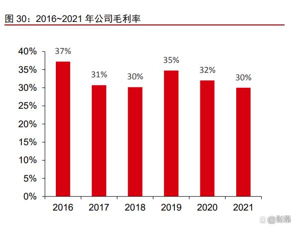景津裝備研究報告：壓濾細分隱形冠軍，通用屬性外延新市場(圖11)