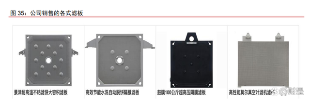 景津裝備研究報告：壓濾細分隱形冠軍，通用屬性外延新市場(圖12)