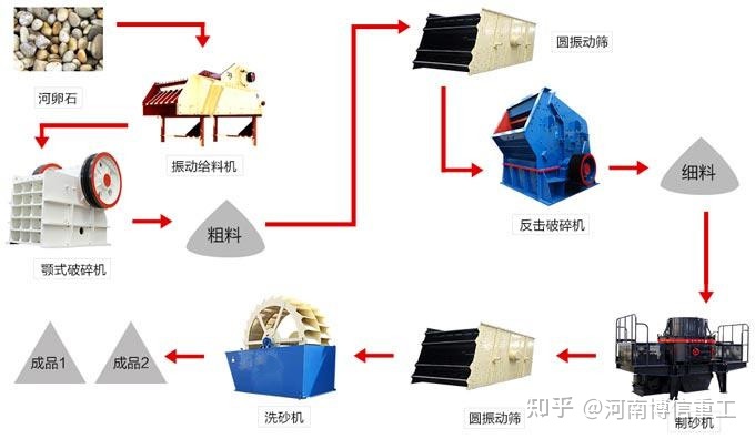 綠色環保機制砂生產線滿足市場需求(圖2) 綠色環保機制砂生產線滿足市場需求(圖2)