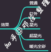 『2022年世界安防50強排名』『更新2022年攝像頭(安防)廠商排名』攝像頭哪個牌子好?家用攝像頭哪個牌子好?有什么好的家用攝像頭推薦?讓我們從品牌說到攝像頭本身(圖21) 『2022年世界安防50強排名』『更新2022年攝像頭(安防)廠商排名』攝像頭哪個牌子好?家用攝像頭哪個牌子好?有什么好的家用攝像頭推薦?讓我們從品牌說到攝像頭本身(圖21)
