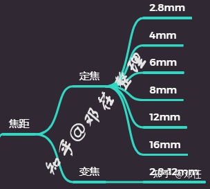 『2022年世界安防50強排名』『更新2022年攝像頭(安防)廠商排名』攝像頭哪個牌子好?家用攝像頭哪個牌子好?有什么好的家用攝像頭推薦?讓我們從品牌說到攝像頭本身(圖19) 『2022年世界安防50強排名』『更新2022年攝像頭(安防)廠商排名』攝像頭哪個牌子好?家用攝像頭哪個牌子好?有什么好的家用攝像頭推薦?讓我們從品牌說到攝像頭本身(圖19)
