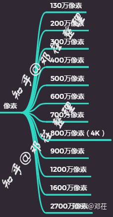 『2022年世界安防50強排名』『更新2022年攝像頭(安防)廠商排名』攝像頭哪個牌子好?家用攝像頭哪個牌子好?有什么好的家用攝像頭推薦?讓我們從品牌說到攝像頭本身(圖20) 『2022年世界安防50強排名』『更新2022年攝像頭(安防)廠商排名』攝像頭哪個牌子好?家用攝像頭哪個牌子好?有什么好的家用攝像頭推薦?讓我們從品牌說到攝像頭本身(圖20)