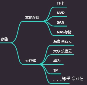 『2022年世界安防50強排名』『更新2022年攝像頭(安防)廠商排名』攝像頭哪個牌子好?家用攝像頭哪個牌子好?有什么好的家用攝像頭推薦?讓我們從品牌說到攝像頭本身(圖22) 『2022年世界安防50強排名』『更新2022年攝像頭(安防)廠商排名』攝像頭哪個牌子好?家用攝像頭哪個牌子好?有什么好的家用攝像頭推薦?讓我們從品牌說到攝像頭本身(圖22)