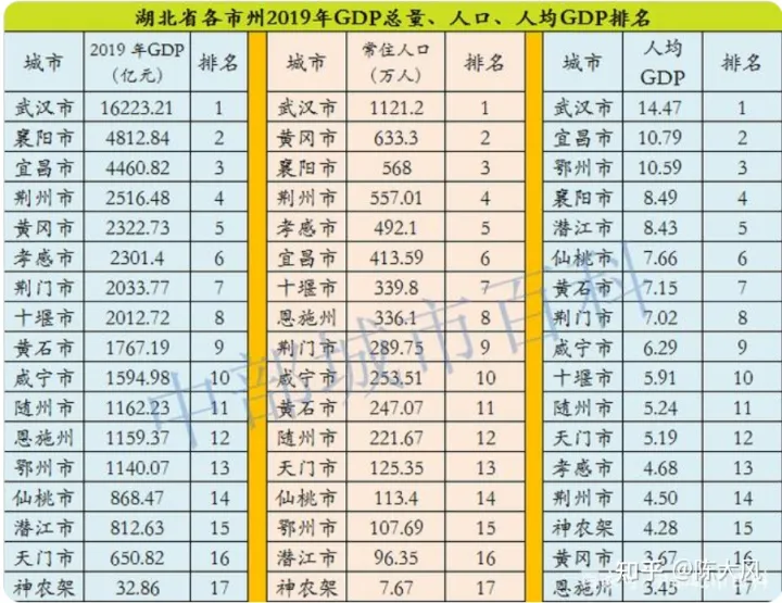 湖北省公務(wù)員工資待遇收入2021年真實(shí)揭秘！武漢市公務(wù)員工資、黃石市公務(wù)員工資、十堰市公務(wù)員工資、宜昌市公務(wù)員工資、襄陽(yáng)市、鄂州市、荊門(mén)市、孝感市、荊州市、黃岡市、咸寧市、隨州市、恩施土家族苗族自治州(圖3)
