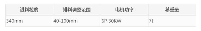 鄂式碎石機400×600時產(chǎn)多少噸？(圖1)