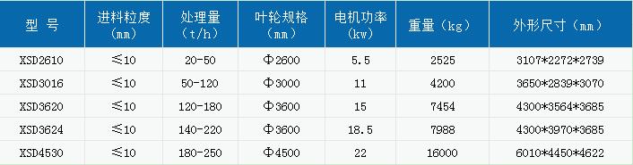 小型洗砂設備大分析，洗砂生產線利潤有多大？(圖2)