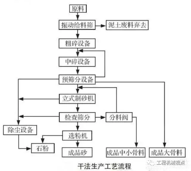 機制砂大熱!優良的生產工藝、合理的設備選擇是高產高質的關鍵(圖2) 機制砂大熱!優良的生產工藝、合理的設備選擇是高產高質的關鍵(圖2)