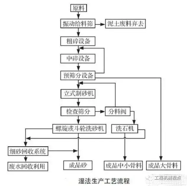 機制砂大熱!優良的生產工藝、合理的設備選擇是高產高質的關鍵(圖1) 機制砂大熱!優良的生產工藝、合理的設備選擇是高產高質的關鍵(圖1)