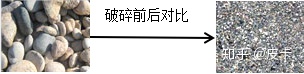鵝卵石、花崗巖、玄武巖等石料制砂生產線的具體配置(圖2)