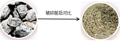 鵝卵石、花崗巖、玄武巖等石料制砂生產線的具體配置(圖1)