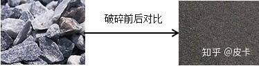 鵝卵石、花崗巖、玄武巖等石料制砂生產線的具體配置(圖3)