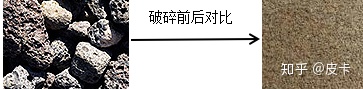 鵝卵石、花崗巖、玄武巖等石料制砂生產線的具體配置(圖4)