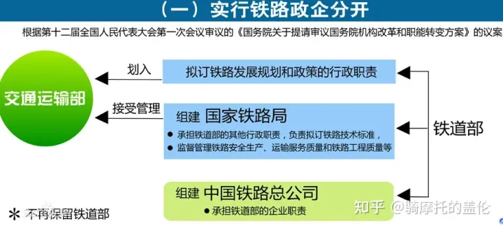 中國國家鐵路發展歷史及全路各局機構詳情(圖1) 中國國家鐵路發展歷史及全路各局機構詳情(圖1)