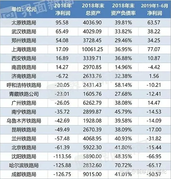 中國國家鐵路發展歷史及全路各局機構詳情(圖3) 中國國家鐵路發展歷史及全路各局機構詳情(圖3)