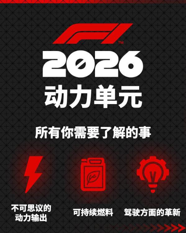 最大輸出功率超1000馬力！F12026年引擎新規(guī)公布(圖2)