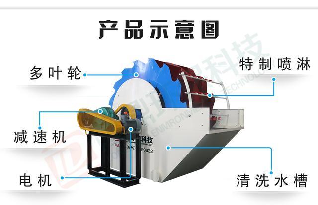 螺旋式洗砂機和其他洗沙機有啥區別？(圖4)