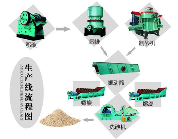 沙場利潤屢創新高，河卵石制砂機是如何成為“新寵”的？(圖4)