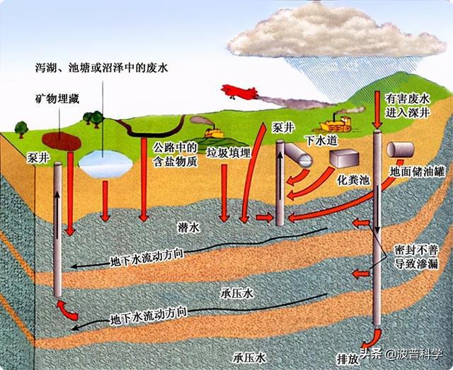 日本福島核污水排入大海，當初3大解決方案，最后一個似乎可行(圖6)