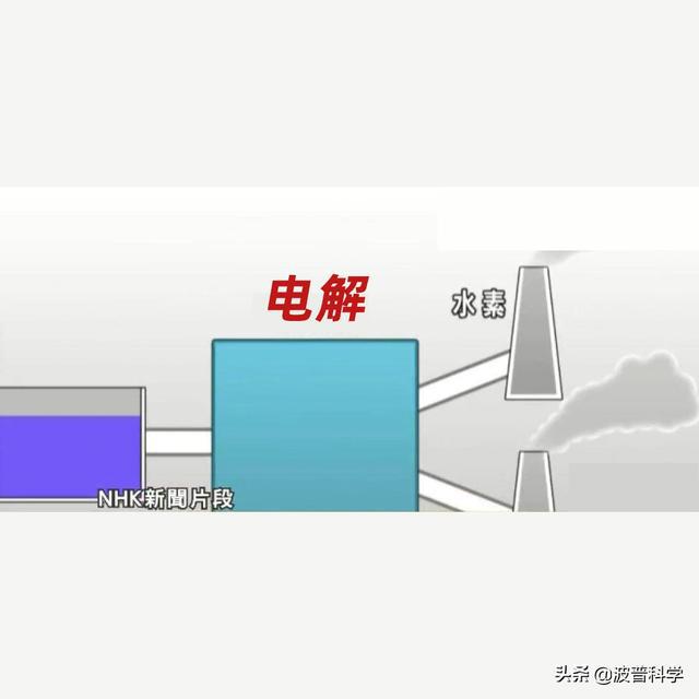 日本福島核污水排入大海，當初3大解決方案，最后一個似乎可行(圖4)