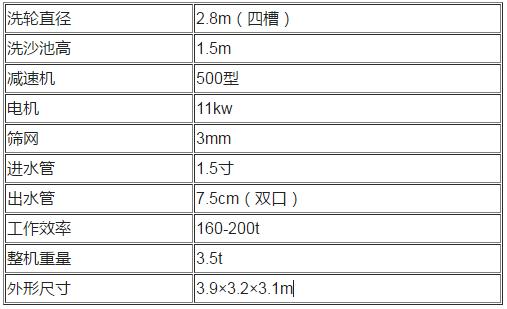 輪斗式洗砂機介紹(圖1)
