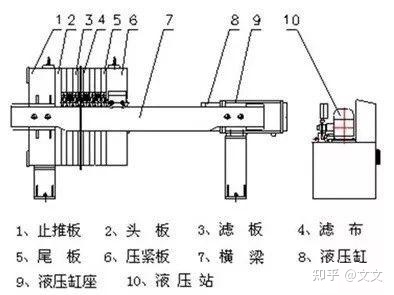 壓濾機的工作原理和流程(圖1)