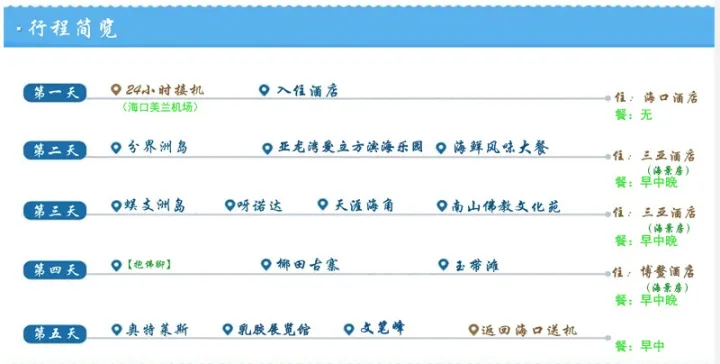 親歷海南旅游騙局(圖2)