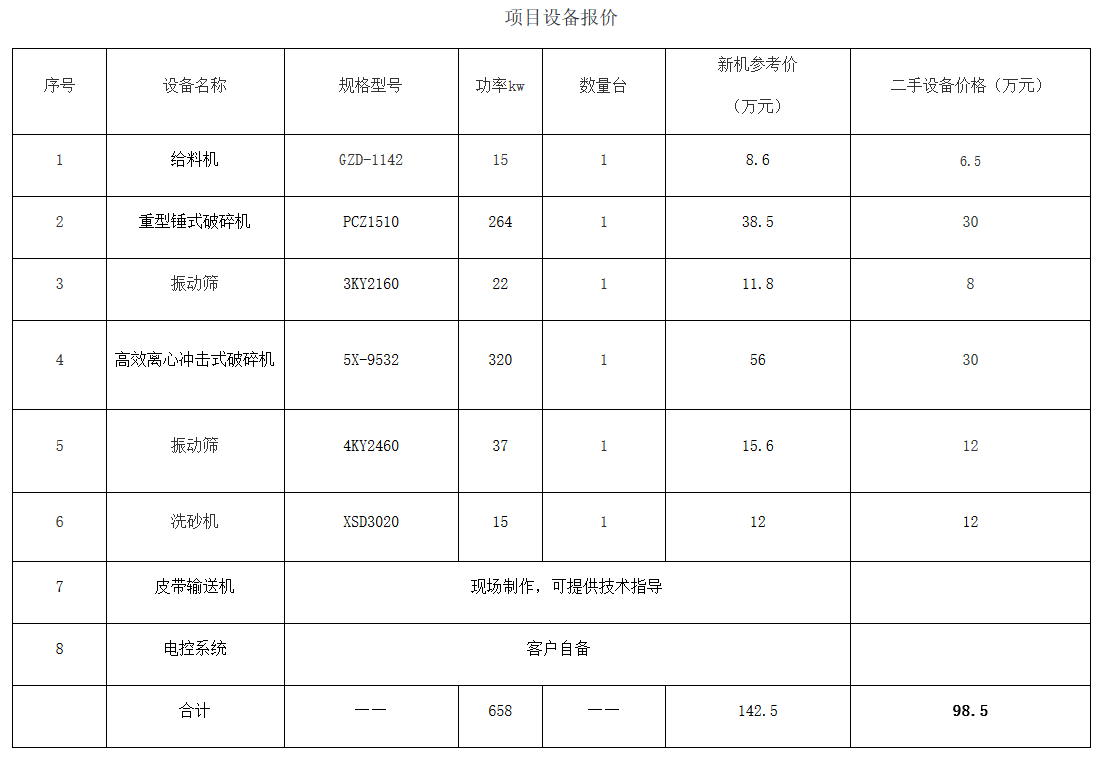 開石料廠設(shè)備投資大不妨選二手破碎機，好方案、成本低、效益高(圖3)