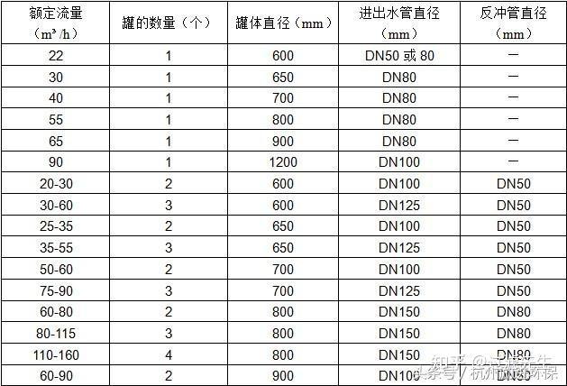 砂石疊片過濾器組合(圖2)