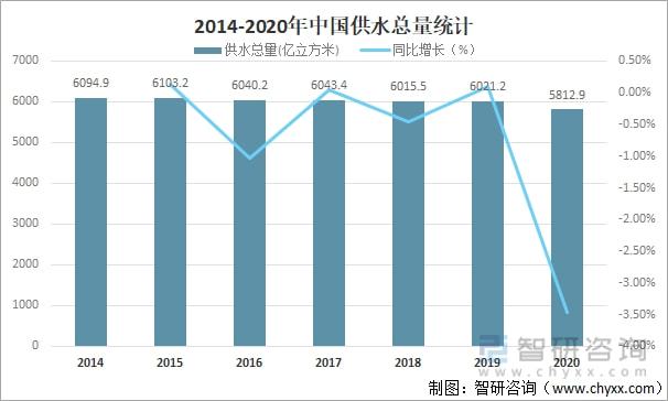 2021年中國水資源總量、供水量、用水量及用水結構分析[圖](圖5)